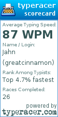 Scorecard for user greatcinnamon
