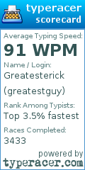 Scorecard for user greatestguy
