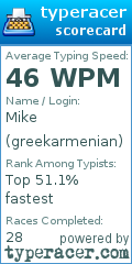 Scorecard for user greekarmenian