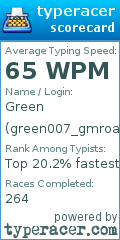 Scorecard for user green007_gmroad
