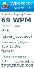 Scorecard for user green_avocado