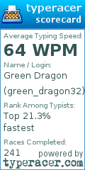 Scorecard for user green_dragon32