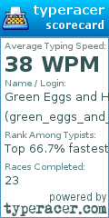 Scorecard for user green_eggs_and_ham01