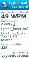Scorecard for user green_heart360