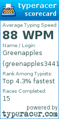Scorecard for user greenapples3441
