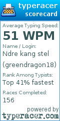 Scorecard for user greendragon18
