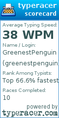 Scorecard for user greenestpenguin