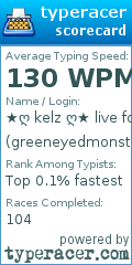 Scorecard for user greeneyedmonster
