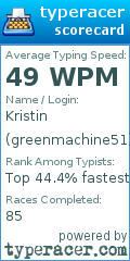 Scorecard for user greenmachine51
