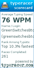 Scorecard for user greenswitchesbtchz