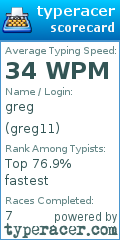Scorecard for user greg11