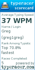 Scorecard for user greg1greg