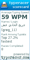 Scorecard for user greg_11