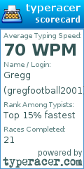 Scorecard for user gregfootball2001