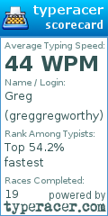 Scorecard for user greggregworthy