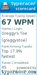 Scorecard for user greggystoe