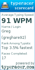 Scorecard for user greghare92