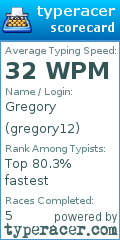 Scorecard for user gregory12