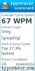 Scorecard for user gregshig