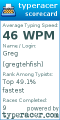 Scorecard for user gregtehfish