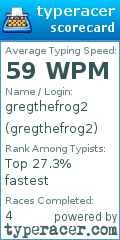 Scorecard for user gregthefrog2