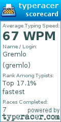 Scorecard for user gremlo