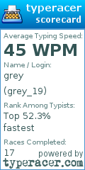 Scorecard for user grey_19