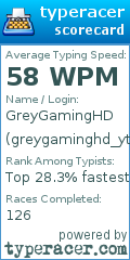 Scorecard for user greygaminghd_yt
