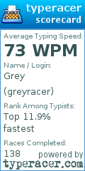 Scorecard for user greyracer