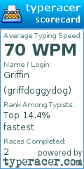 Scorecard for user griffdoggydog