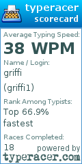 Scorecard for user griffi1