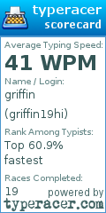 Scorecard for user griffin19hi