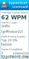 Scorecard for user griffindoor22