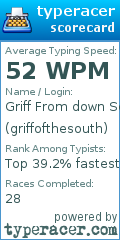 Scorecard for user griffofthesouth