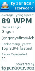 Scorecard for user grigoriyefimovich