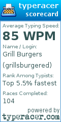 Scorecard for user grillsburgered