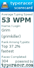 Scorecard for user grimkiller