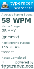 Scorecard for user grimmix