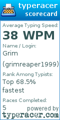 Scorecard for user grimreaper1999