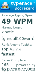 Scorecard for user grindtill100wpm