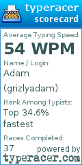 Scorecard for user grizlyadam