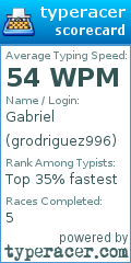 Scorecard for user grodriguez996