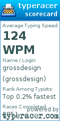 Scorecard for user grossdesign