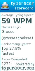 Scorecard for user grossescheisse