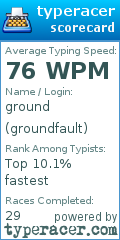 Scorecard for user groundfault