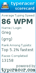 Scorecard for user grrg