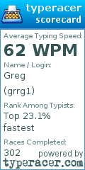 Scorecard for user grrg1