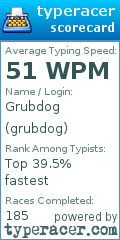 Scorecard for user grubdog