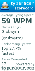 Scorecard for user grubwyrm