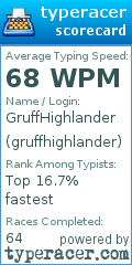 Scorecard for user gruffhighlander